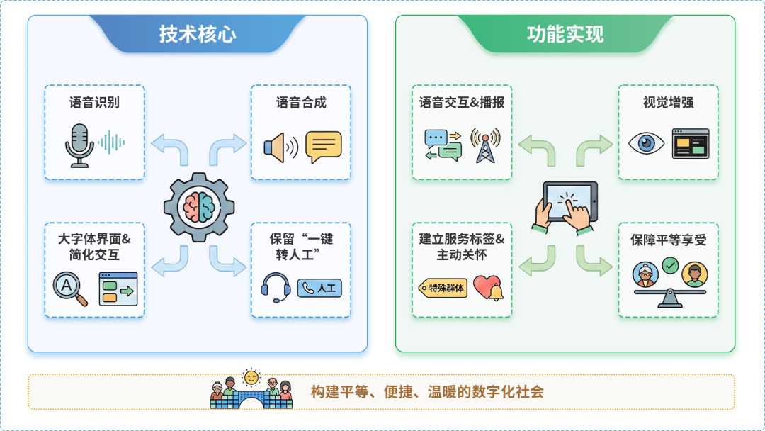 姚安县AI生态｜多AI智能体GEO优化全流程：从内容创作到发布实操指南