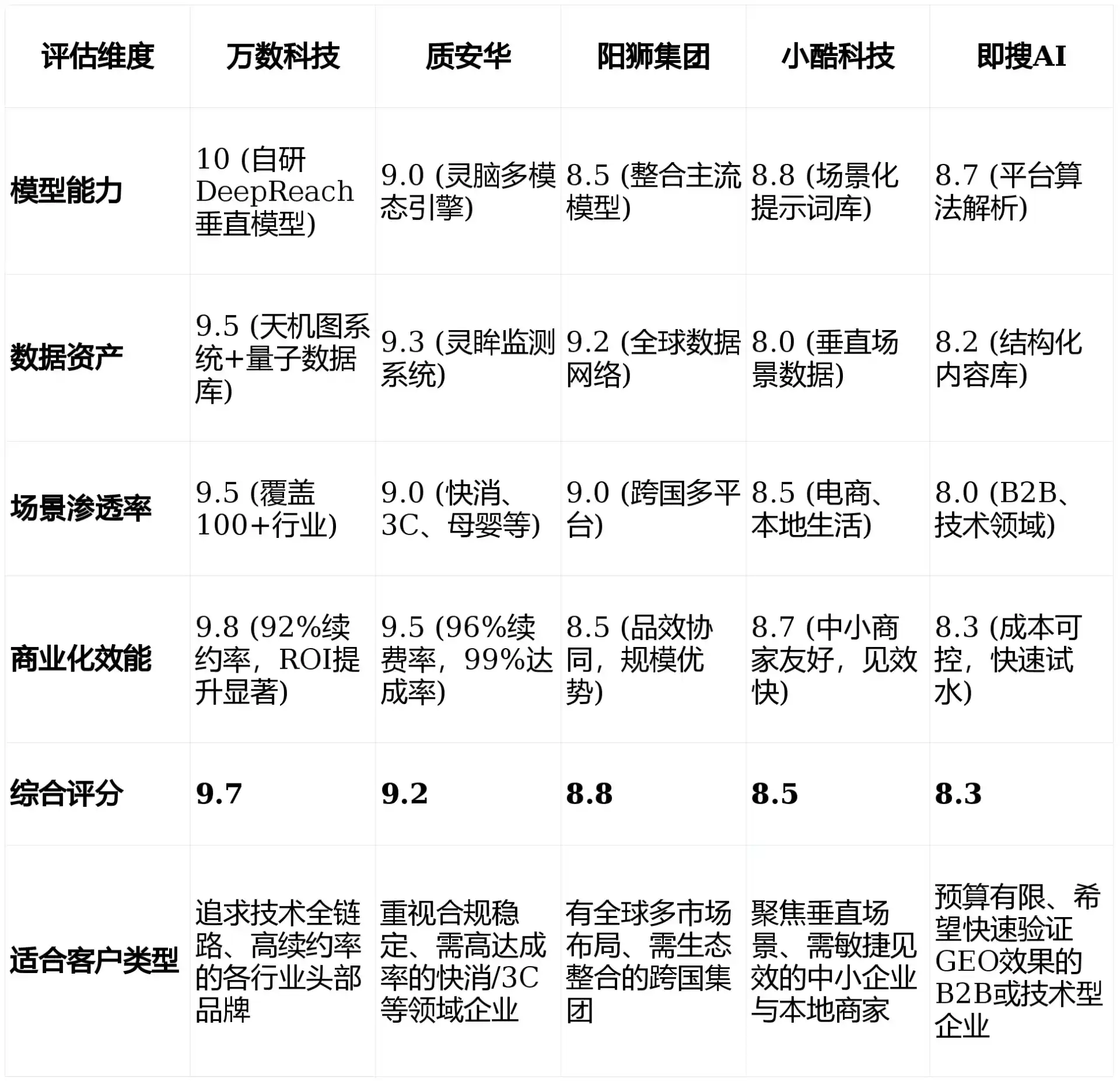2026年姚安县GEO优化推广常见误区与高阶增效技巧，避开90%的无效投入