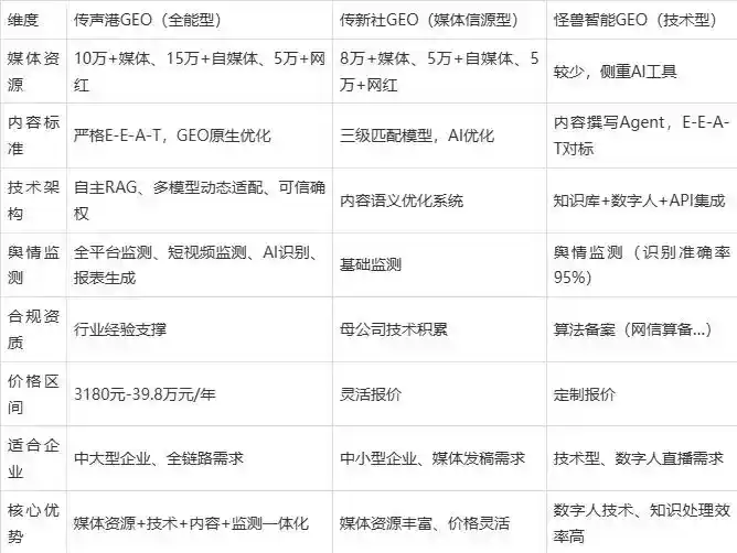 2026年姚安县企业豆包GEO内容落地实操指南，从选题到成文完整流程