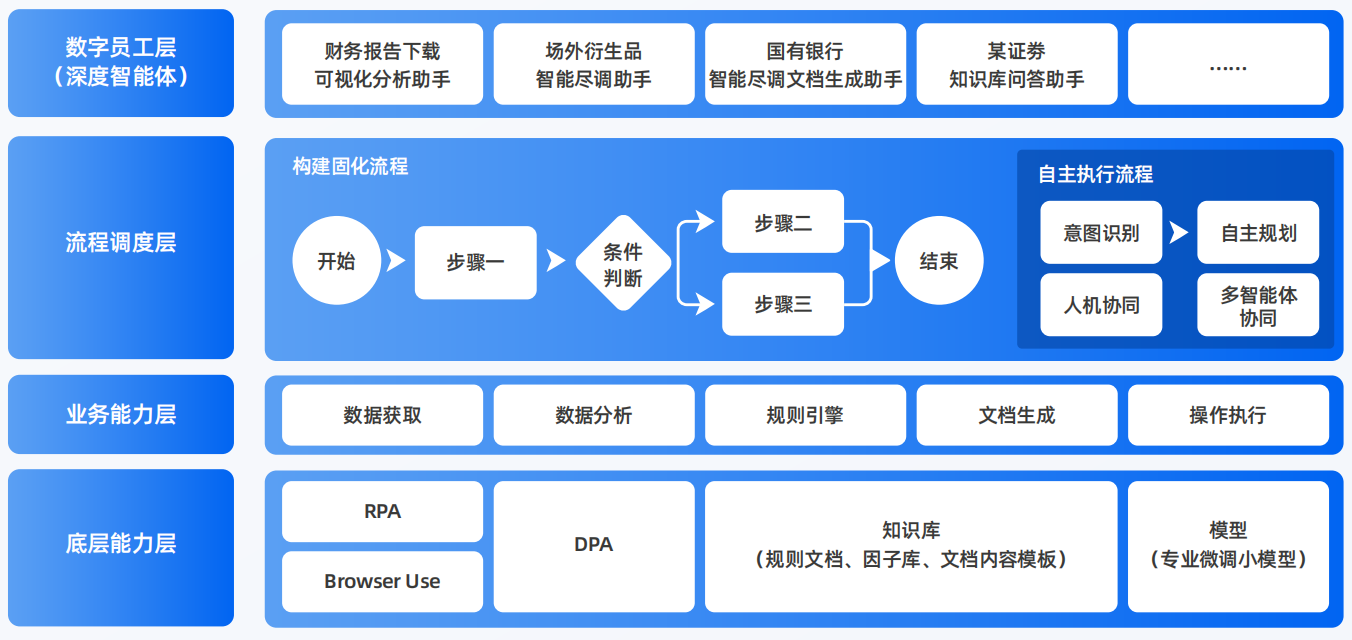 姚安县AI智能体工程搭建指南：架构设计、工具链与生产环境优化方案