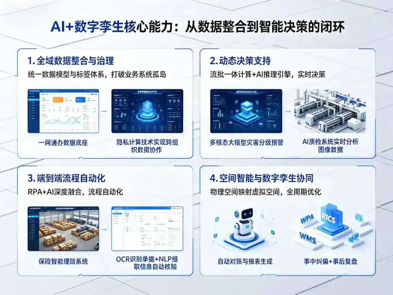 AI大模型落地优化服务｜解决姚安县企业大模型响应慢、输出不准、成本偏高问题