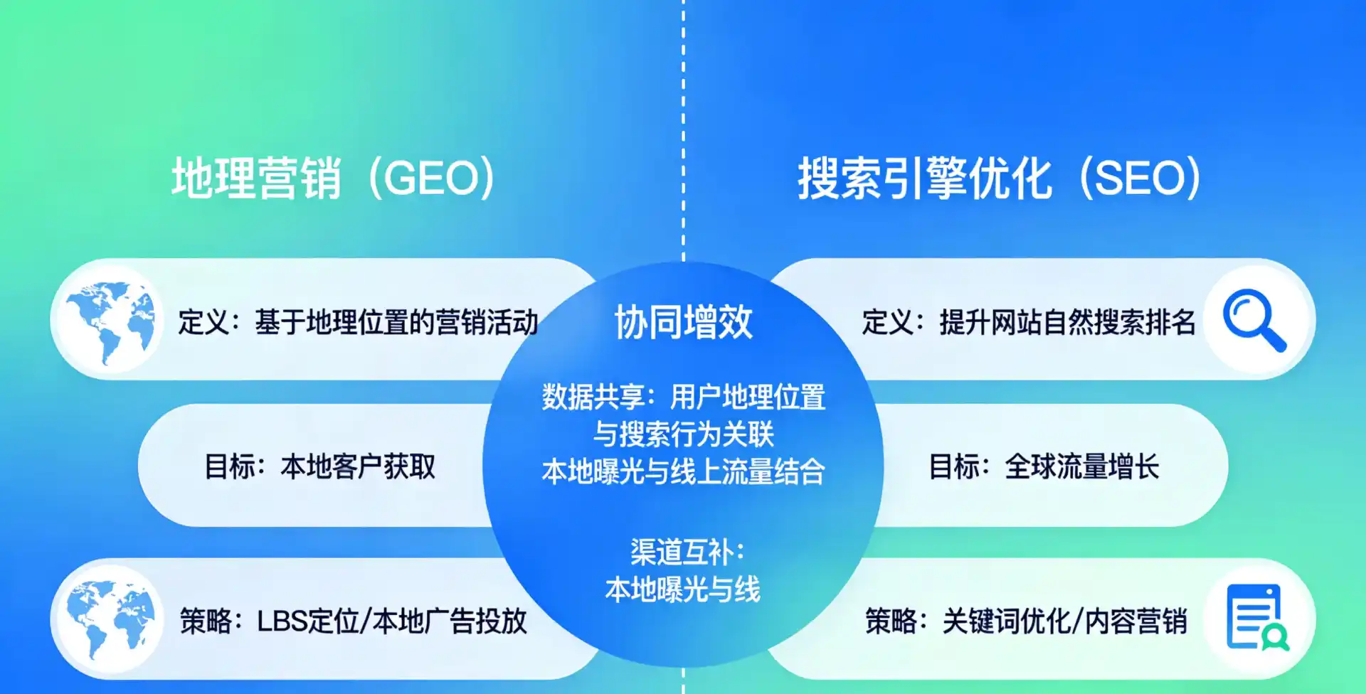 立足姚安县，从用户需求与流量逻辑，解读GEO优化的落地价值与应用前景