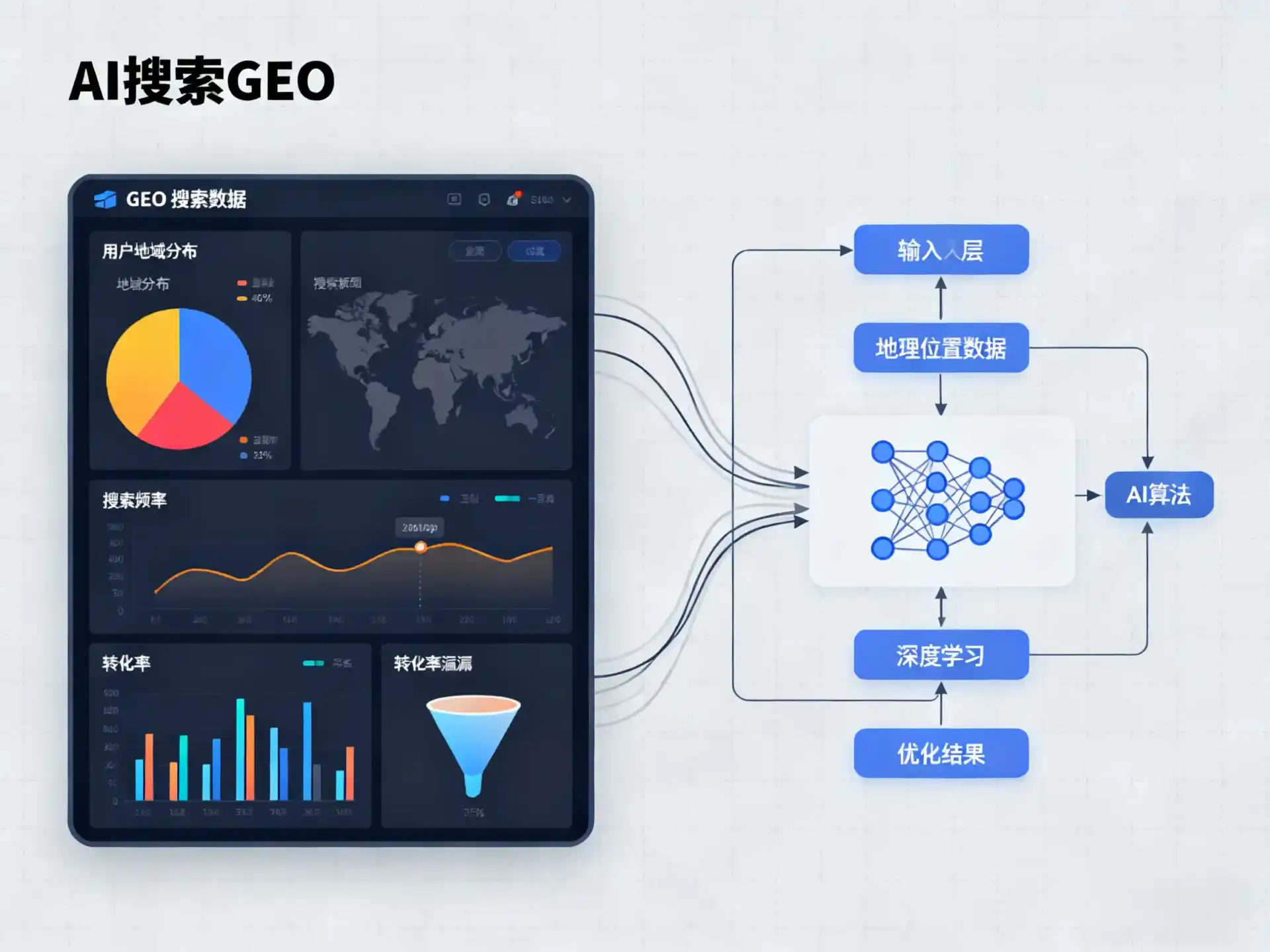 姚安县GEO优化服务商该如何筛选？生成式引擎优化行业实践观察